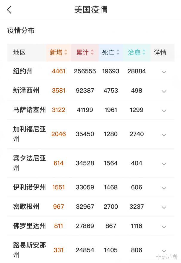 「美国」美国马上撑不住了，不是因为82万人确诊，而是面临另一场更大的危机