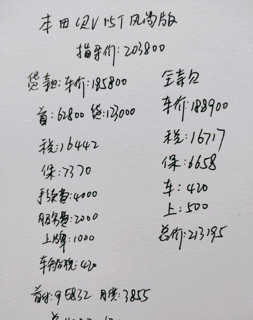 「本田CRV」买一辆本田CRV1.5T风尚版，全款和贷款能差多少钱？