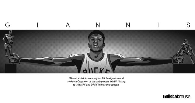 黄鸿升|蝉联MVP!字母哥成历史第12人 单赛季同时斩获MVP+DPOY比肩乔丹