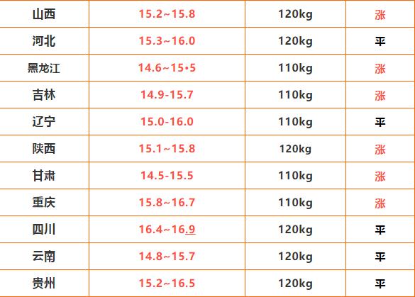 『生猪价格』2020年6月12日「全国最新猪价」