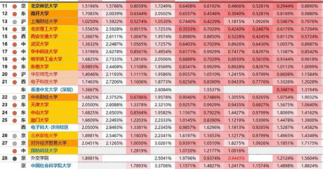 高校|2020全国985/211各省录取难度排名,S级王者争霸哪个省份最难考?