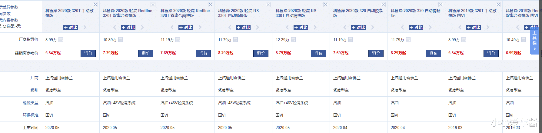 动力|老百姓都买得起的合资车，百公里油耗4.7升，搭1.5L，8.99万起步