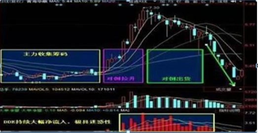 注册制|一只股票持续有资金进场,却涨不起来,背后还有什么套路散户?
