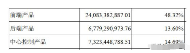海康威视■A股一只隐藏很深的10倍潜力股(002415)