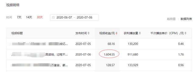 自媒体|鹏军:如入10K,告诉你新手玩自媒体,是兼职还是全职做?