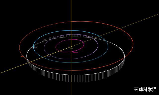 小行星|直径最大为190米！一个小行星即将掠过地球，专家：不构成威胁