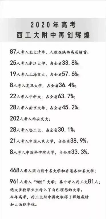 西工大附中|西工大附中高考录取结果出炉！只认C9+人大！