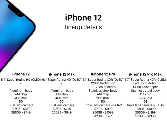 [iphone12]iPhone12发布在即，为何宁可再苦等3个月，也别买iPhone11？