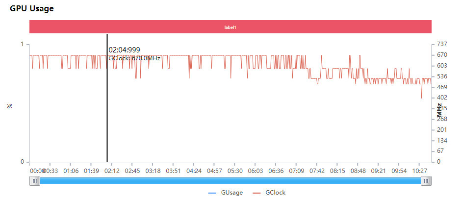 三星|三星Note20 Ultra评测：屏幕依旧顶级，手写笔值得一吹