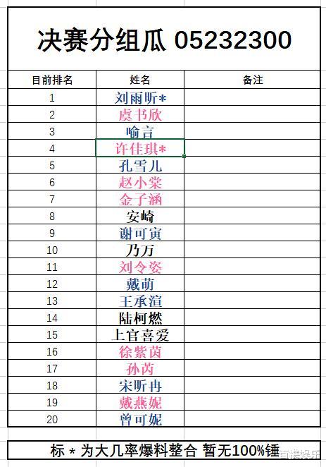 乃万▲《青春有你2》乃万为何崩溃？预告分析她那组有谁以及part怎么分