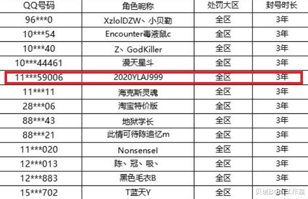 卢崛|LPL官宣对乐言处罚：账号封3年！禁赛全明星和LPL春季赛前2场