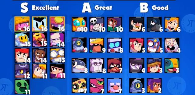 |荒野乱斗：英雄强度榜即将重新洗牌！雪莉第三星徽可以吊打格尔