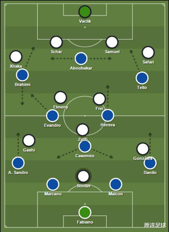 【卡塞米罗】解析：世界级兽腰卡塞米罗进化史 皇马欧冠三连冠走向巅峰的关键