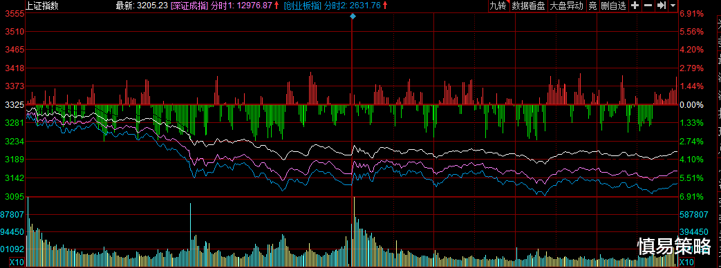 大盘|一直满仓,等待