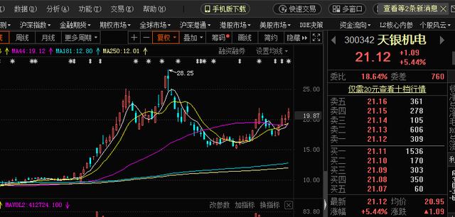 「虹云工程」最新资讯：天基互联网+天基三剑客（下周基建新宠儿）