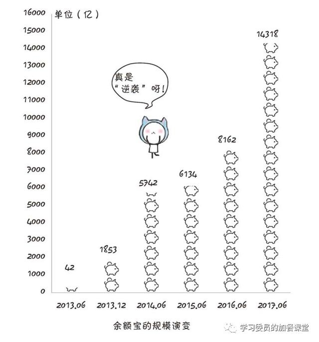 黄金价格@还在盯着余额宝？带你认识灵活又好用的货币基金