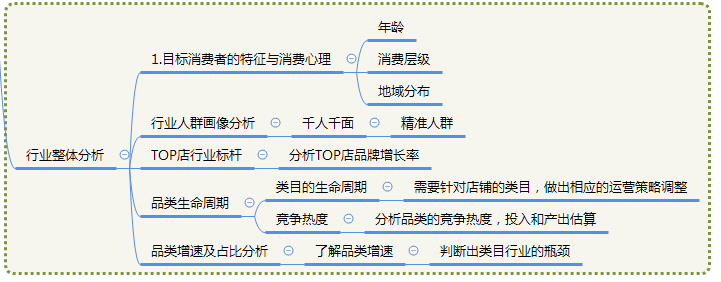 美团|新店新链接怎么起流量，怎么安全补单？ 后面怎么维持?