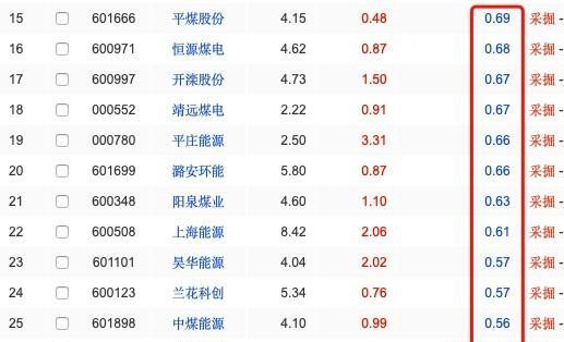 『市盈率』市盈率和市净率是什么？能证伪上市公司的投资价值吗？