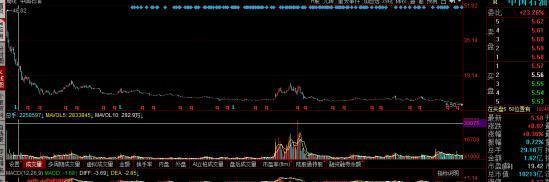中国石油■巴菲特靠中国石油赚了35亿，可散户却被套13年！还有救吗？