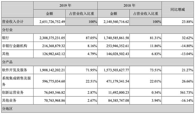 [任正非]金融云排名：公有云阿里、腾讯、百度；私有云华为、浪潮、新华三
