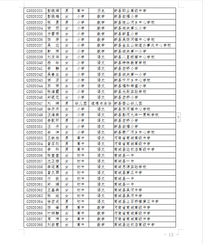 信阳|名单公布！恭喜信阳这850名老师！快看有你认识的吗？