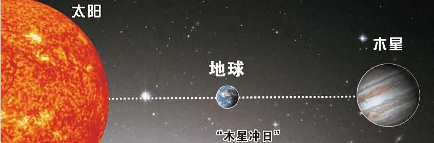 木星|一起夜观天象吧！木星14日将上演“冲日”好戏