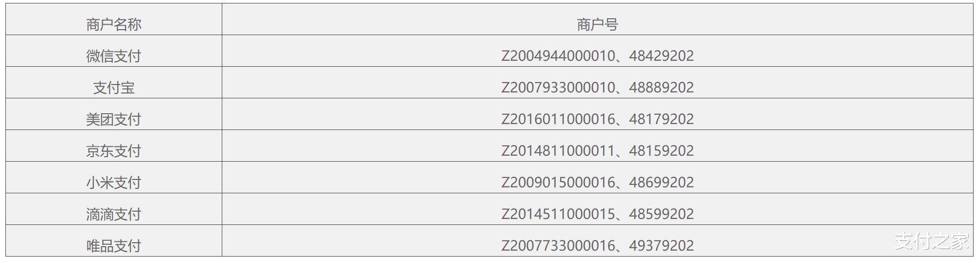 民生银行▲民生银行站到了收单机构的对立面？