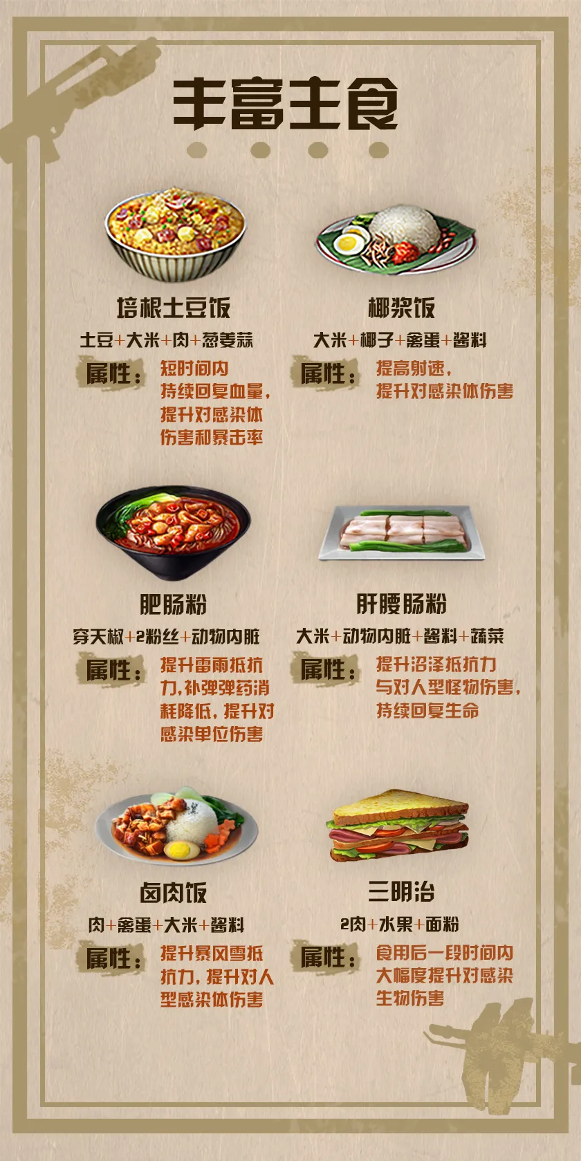 #明日之后#明日之后：吃东西也能让战斗力爆表？玩家必备食谱献上！