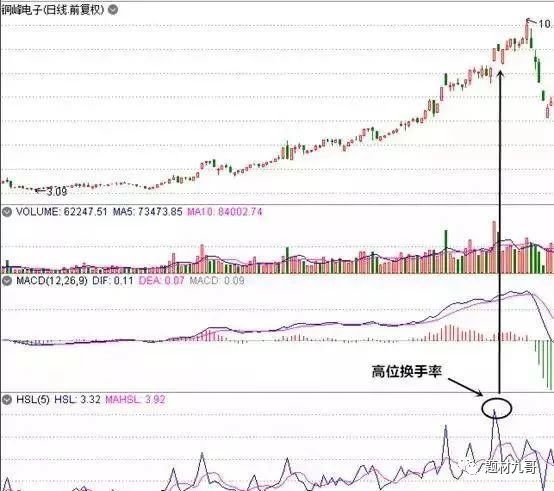 交易@中国A股牛散：我炒股获胜的秘诀——简单的事情重复做！深度好文