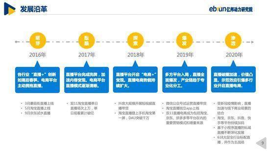 网络直播|《2020中国直播电商生态白皮书》：乱象如不遏制，风口将变风险