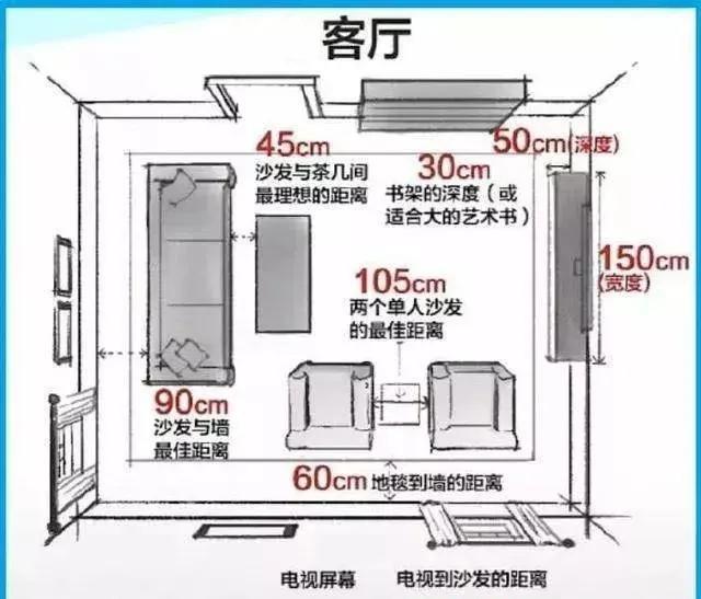 |客厅到底应该多大才合理?实用干货收藏!