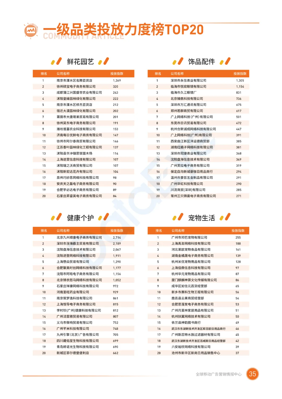 电子商务|二类电商行业整体趋势如何？2020广告投放概况