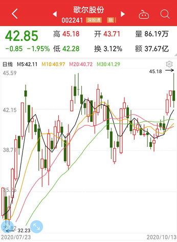 VR|世界顶级虚拟现实大会将开幕！龙头股价狂飙，上涨空间最大的概念股是它