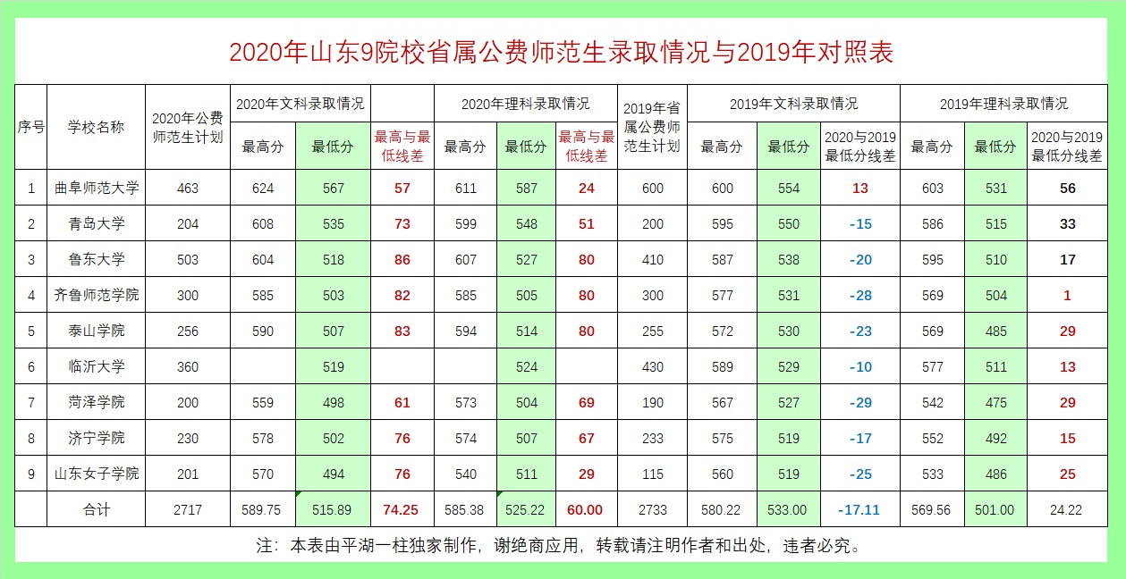 物理|从提前批录取结果预测普通批录取趋势，“文科”考生录取分会下调