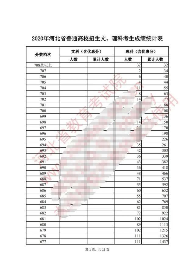 河北|衡水中学就是河北众多学生的灾难,别引以为傲了!