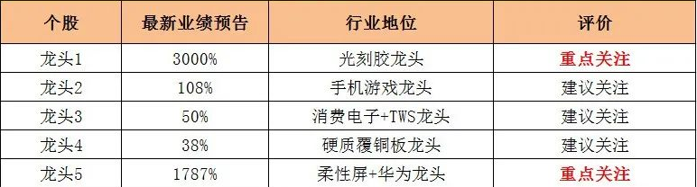光刻胶：光刻胶只占主营业务的4.63%的容大感光，为什么深受市场追捧