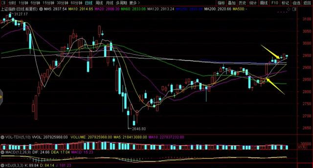 退市▲A股不大跌，我就坚决不操作