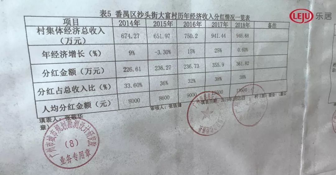 大华集团欲吞番禺3条旧改村？区域楼面价7月内涨超4成