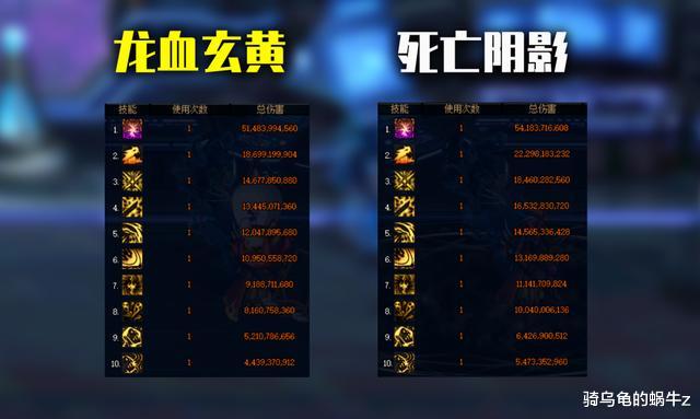 「地下城与勇士」DNF：龙血玄黄五件套真的很差？鬼泣实测分析比死亡阴影弱10%