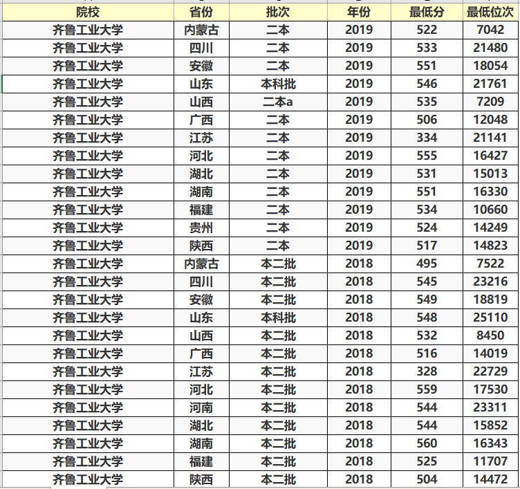 招生|这两所大学分数不高，毕业生发展潜力大，很适合中等生选择