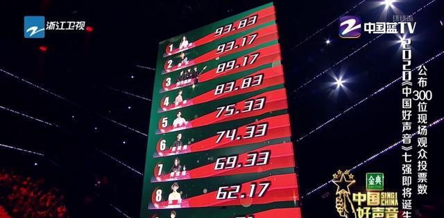 中国好声音|中国好声音:为何程墨寒只得13票?专业评审给出答案,误入的选手