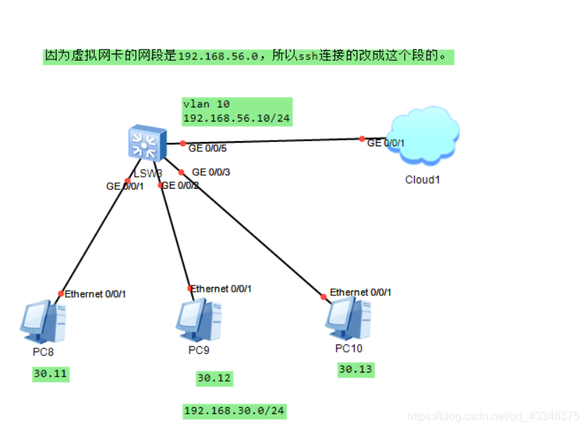 交换机|python脚本连接交换机,自动执行命令。