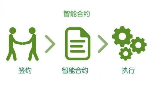 雷神|波场又出新骗局？波场链智能合约，与玩家盛宴（PGD）有区别吗？