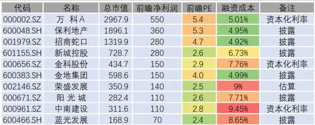 银行股▲比银行股还便宜，估值不到4倍，谁是A股最便宜的公司？