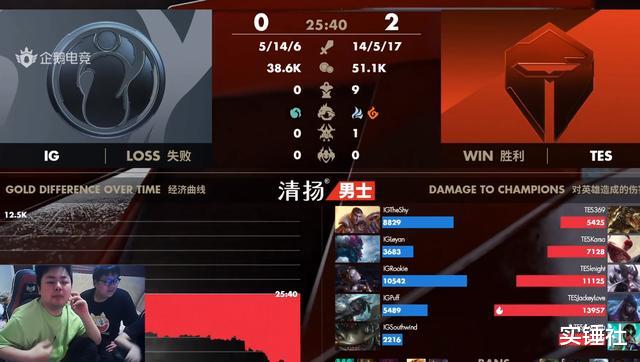 【ig】IG与TES打野差距太大引热议，笑笑若风联手开喷！小乐言下饭封神