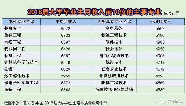 高校|文科被“歧视”?新高考下,文科生的出路在哪里?