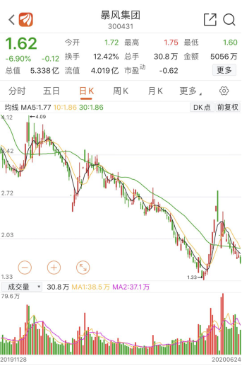 [年报]200亿巨雷节后引爆！33公司迎年报“大限”，退市狂潮将至
