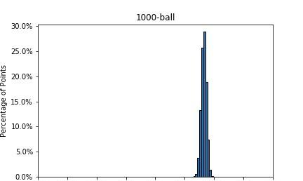 「」走进高维空间——所有点之间的距离都相等！奇妙、疯狂、不可思议