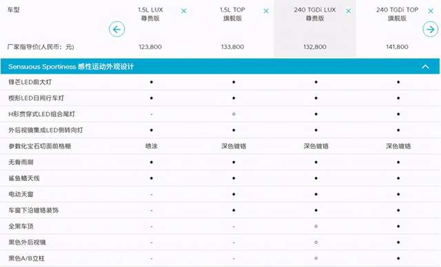 华为|6款车型9.98万元起,第七代现代伊兰特哪款值得买