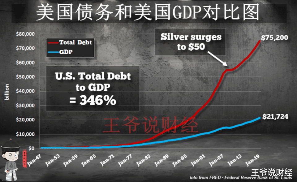 「美国国债」2季度，美债或突破80万亿美元！最大买家浮出水面，不是中国、日本？
